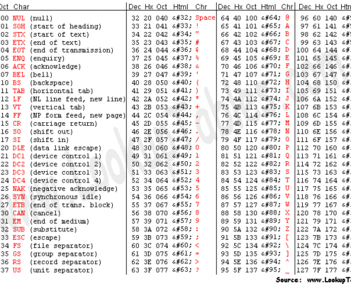 ASCII-Tabelle