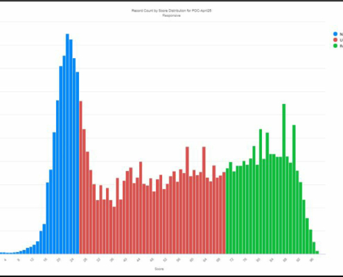 Effiziente und schnelle eDiscovery Investigation dank AI Technologie